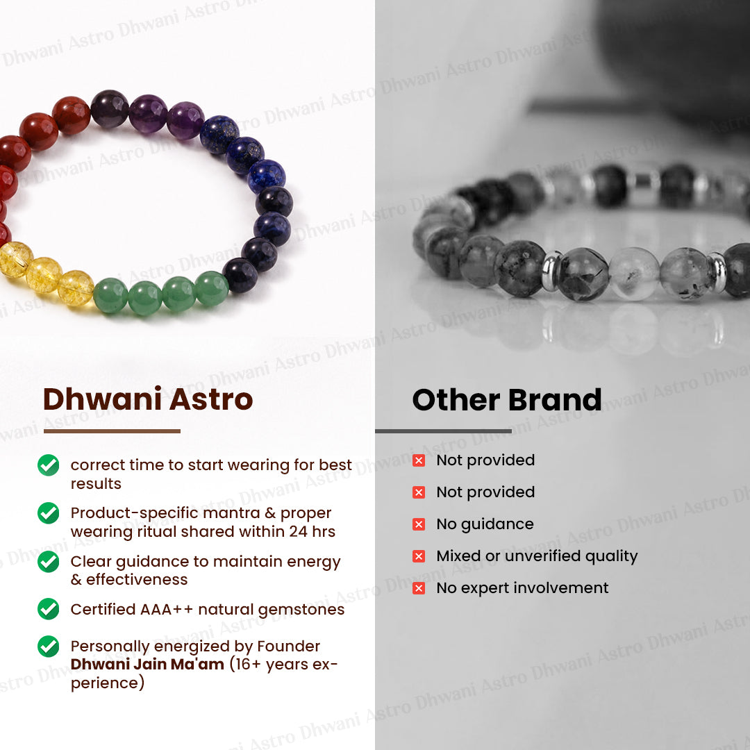 Seven Chakra Bracelet - Abhimantrit & Certified