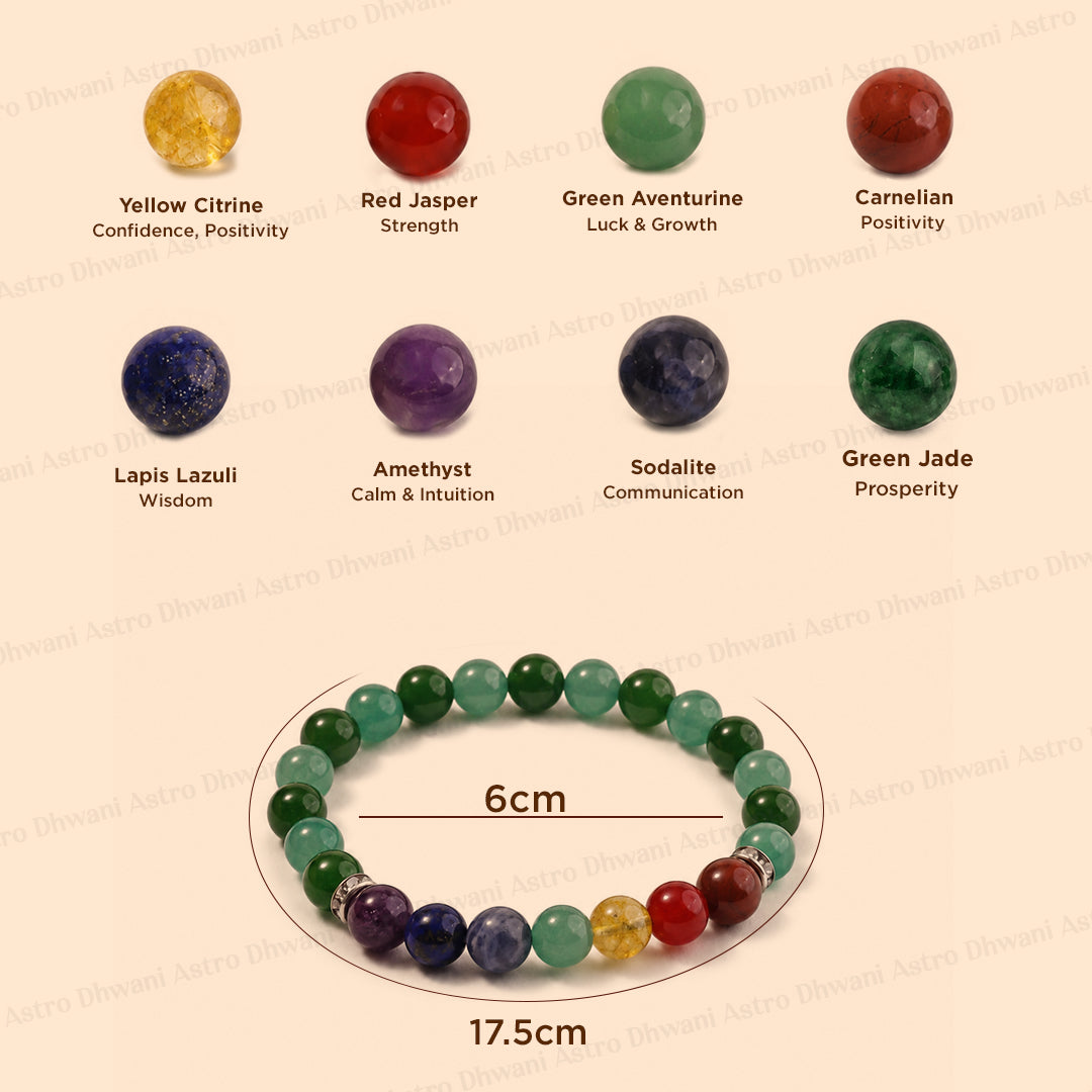 Academic & Career Success Bracelet - Abhimantrit & Certified