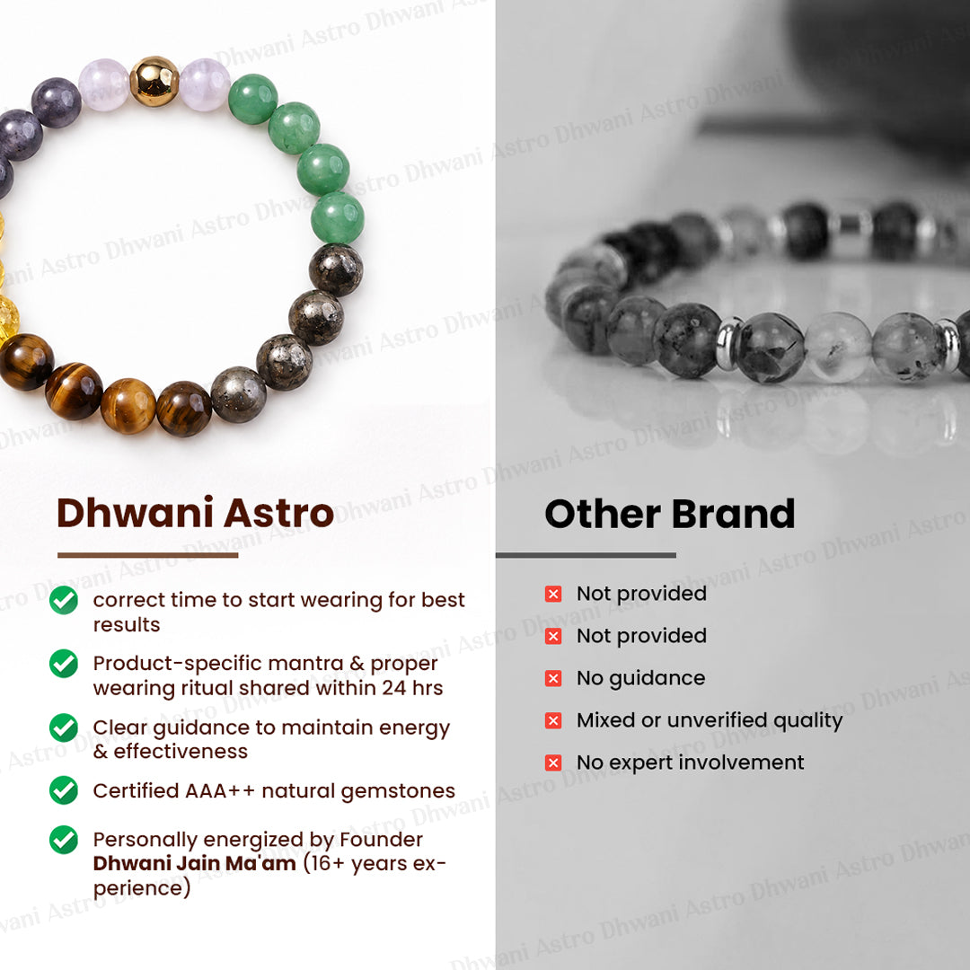 Karz Mukti Bracelet - Abhimantrit & Certified