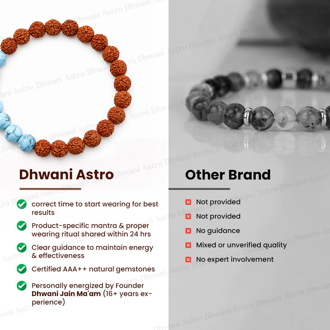 Enhance Immune & Communication: Turquoise with Rudraksha Bracelet - Abhimantrit & Certified