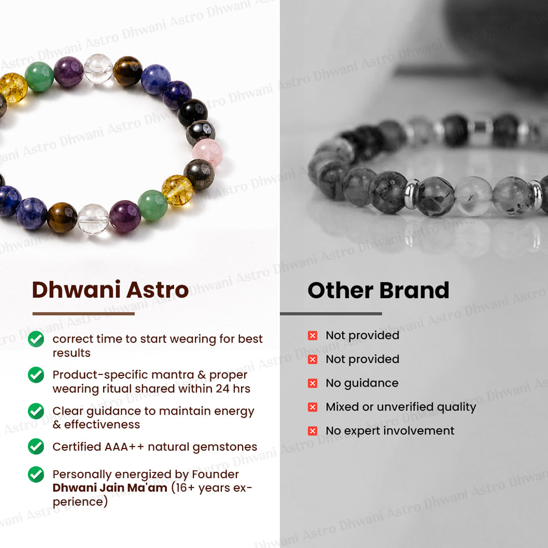 Interview success (Govt & Private Job) Bracelet - Abhimantrit & Certified