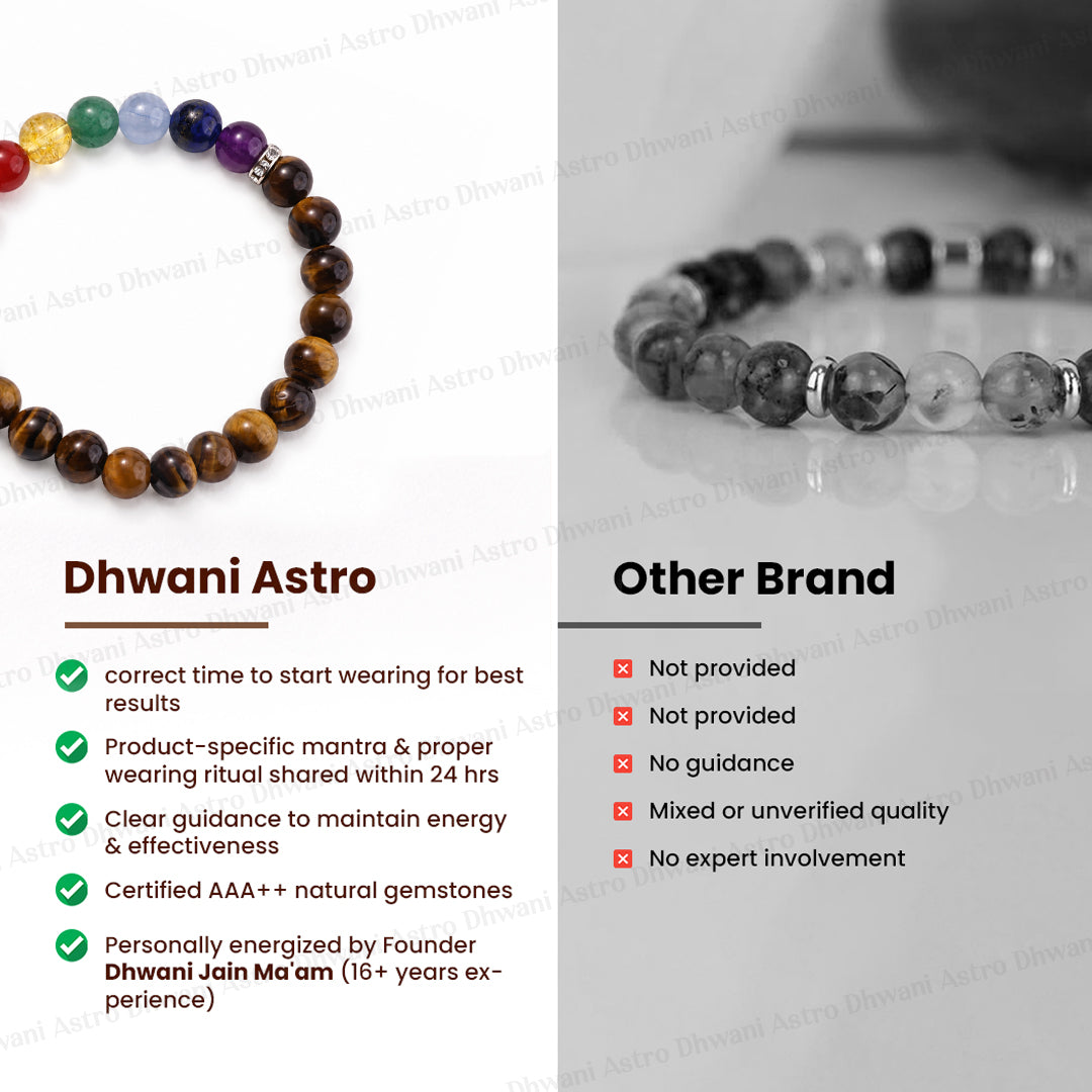Tiger Eye with 7 Chakra Bracelet - Abhimantrit & Certified