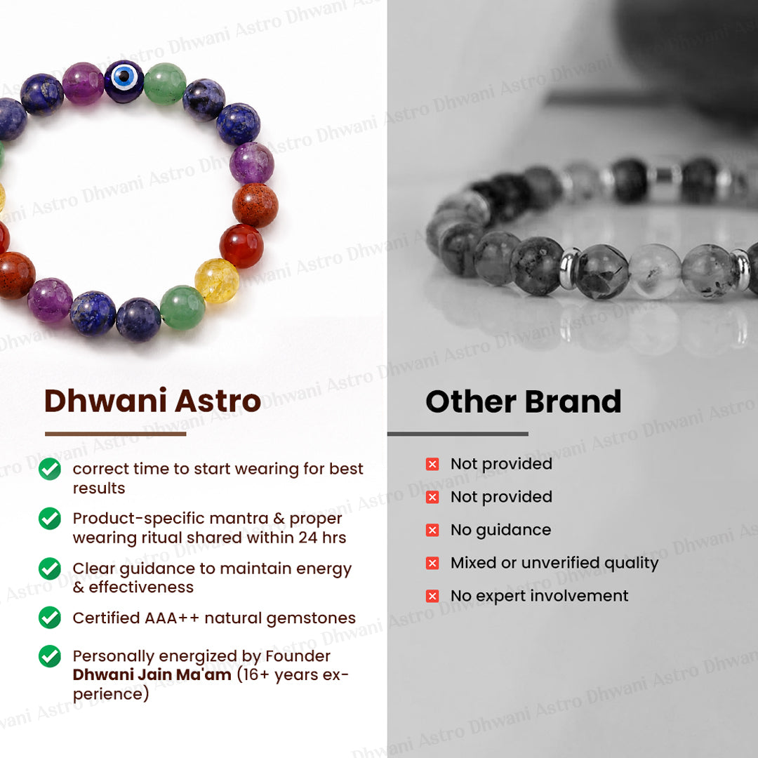 7 chakra with evil eye bracelet-Abhimantrit & Certified