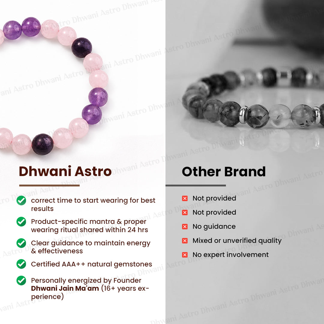 Stress & Anxiety Bracelet - Abhimantrit & Certified