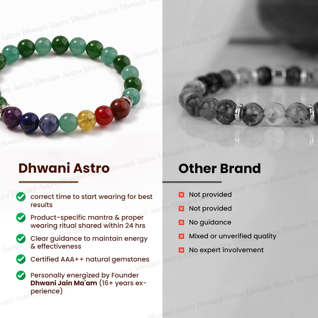 Academic & Career Success Bracelet - Abhimantrit & Certified