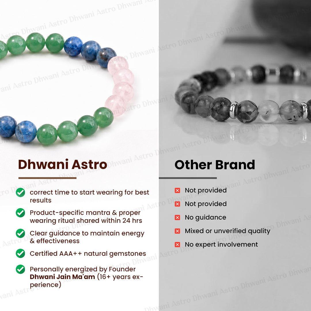 Acne & Skin Bracelet - Abhimantrit & Certified