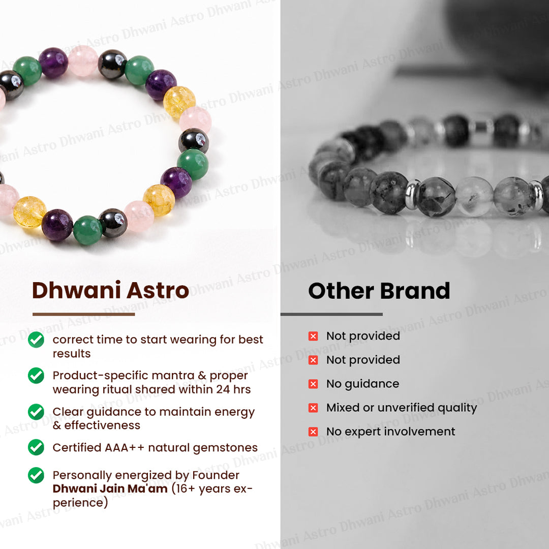 Good Health Bracelet - Abhimantrit & Certified