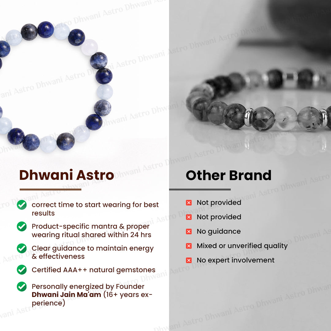 Thyroid Problem Bracelet - Abhimantrit & Certified