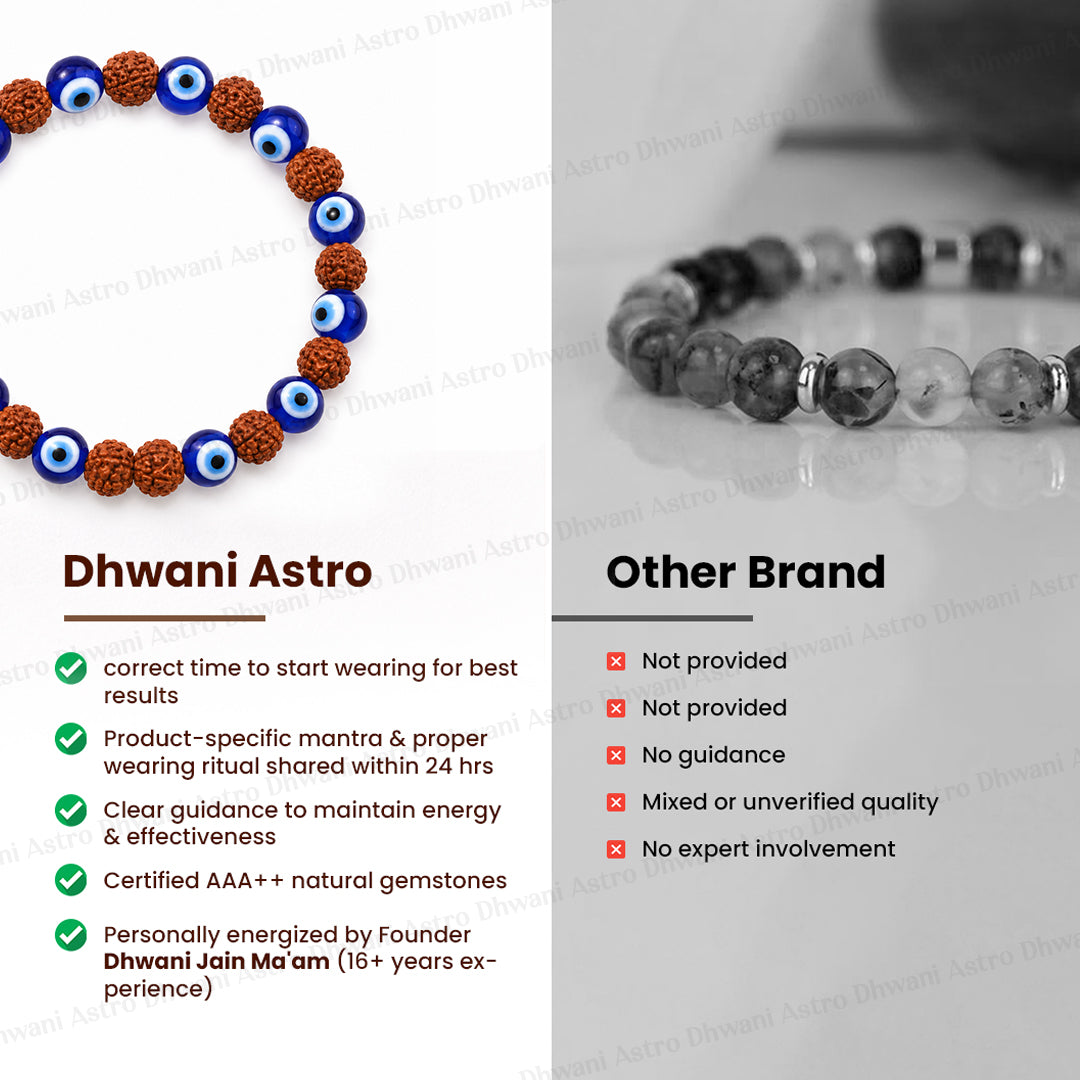 Rudraksh with Evil Eye Bracelet - Abhimantri & Certified