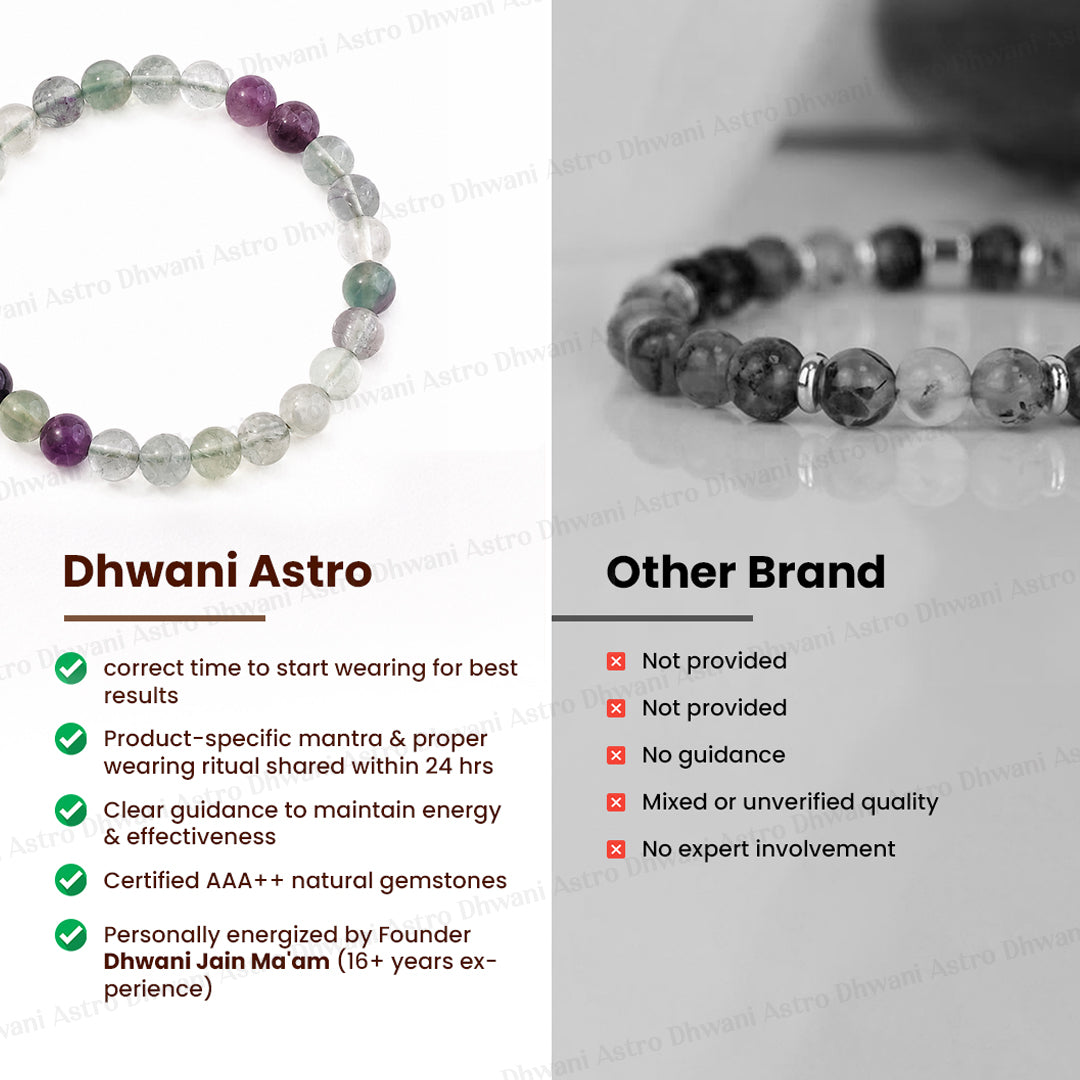 Mental Clarity & Focus: Multi Fluorite Bracelet - Abhimantrit & Certified