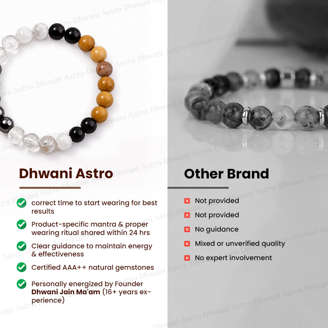 Hair Growth Bracelet - Abhimantrit & Certified