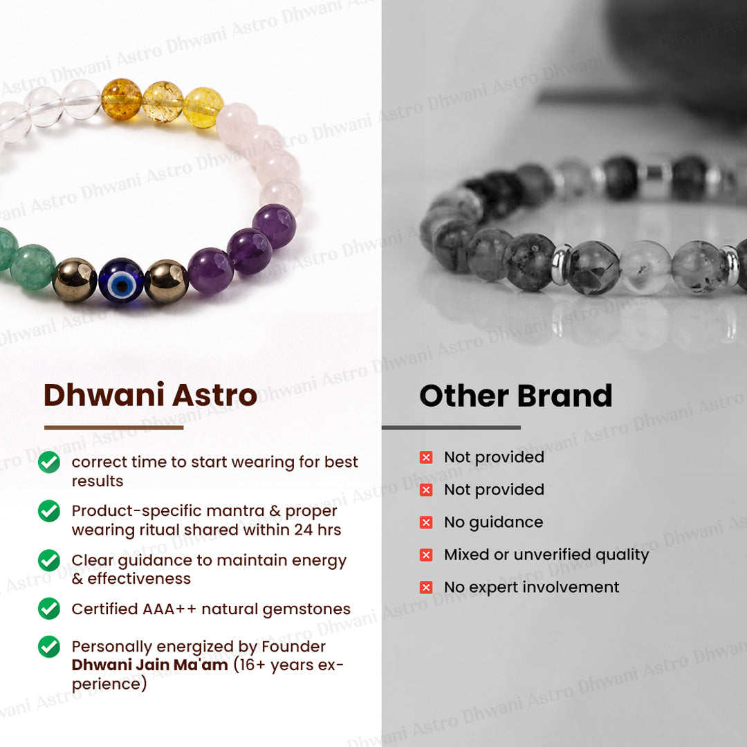 Couple Bracelet (Improve Love, Communication & Understanding) - Abhimantrit & Certified