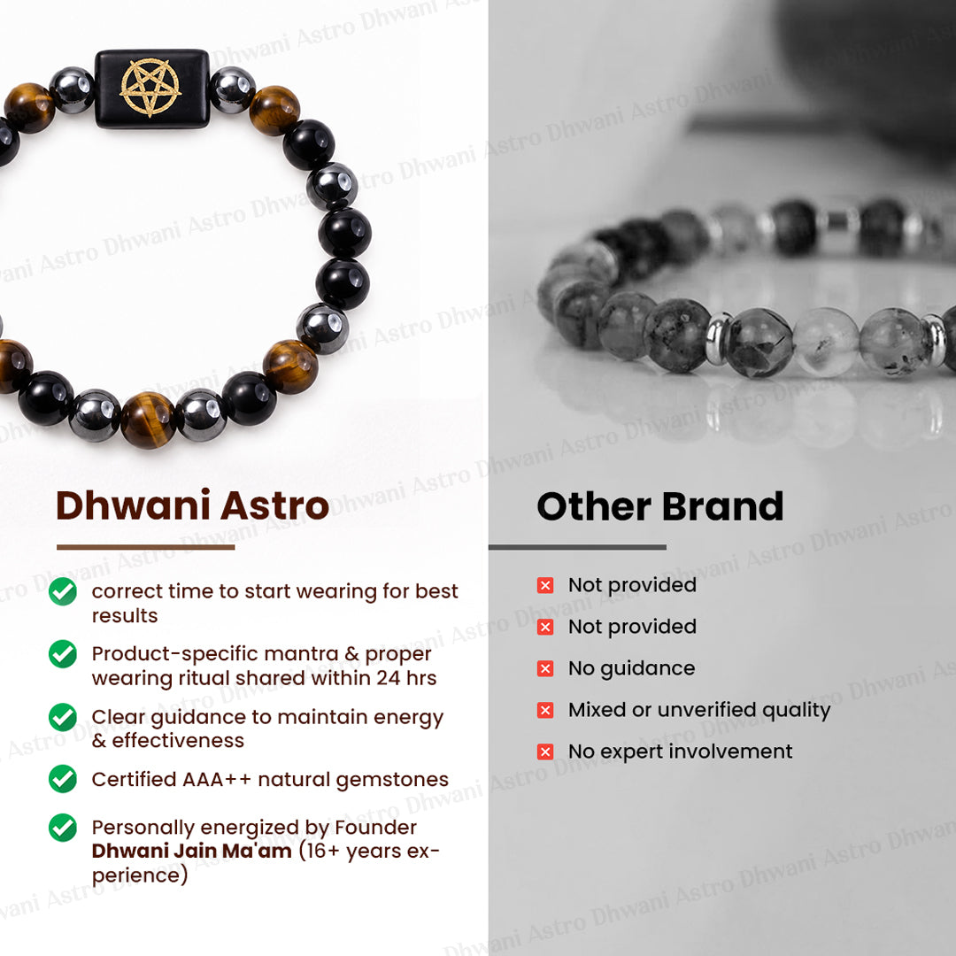 Divya Shakti Bracelet - Abhimantrit & Certified