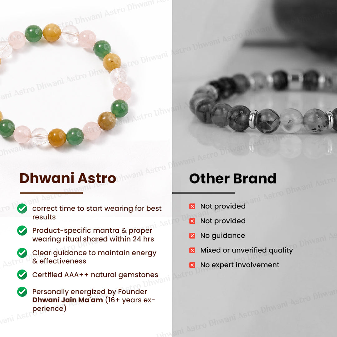 Good Luck Bracelet - Abhimantrit & Certified