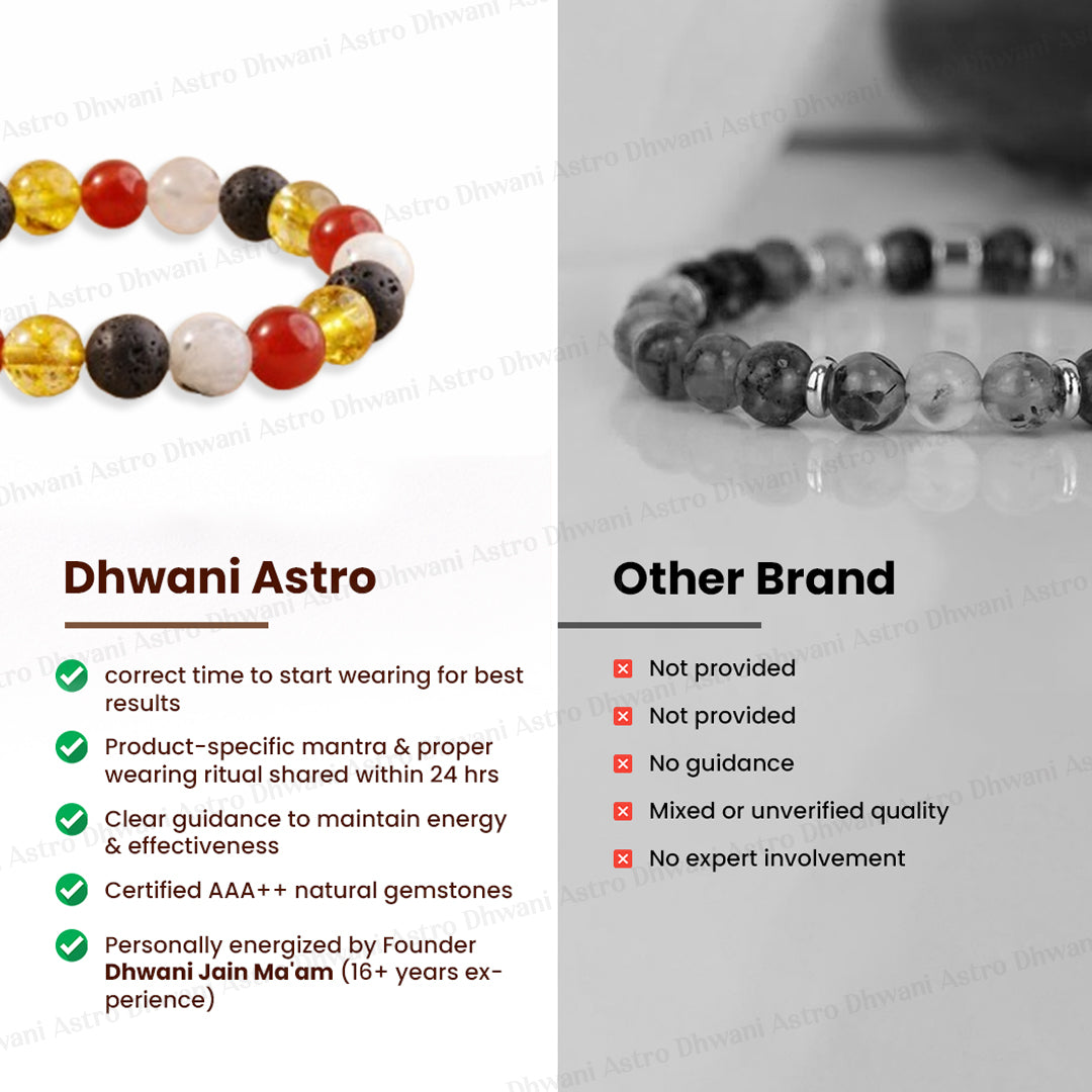 Powerful PCOD-PCOS Healing Bracelet - Abhimantrit & Certified