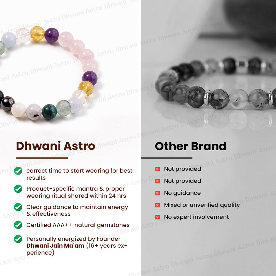 Glowing Skin Bracelet - Abhimantrit & Certified