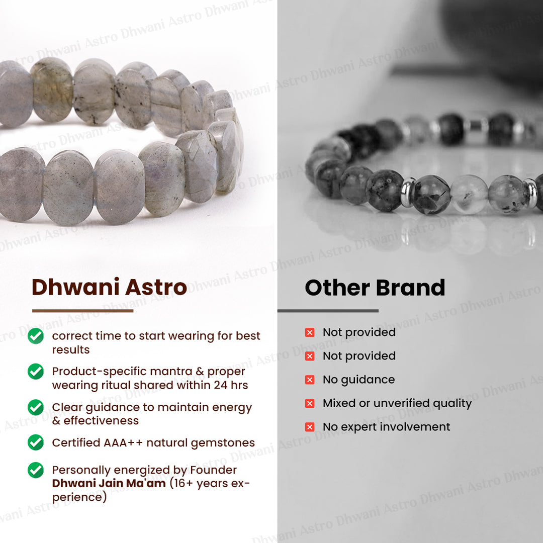 Awaken your inner Power & open you Third Eye Chakra: Labradorite Emerald Cut Bracelet - Abhimantrit & Certified