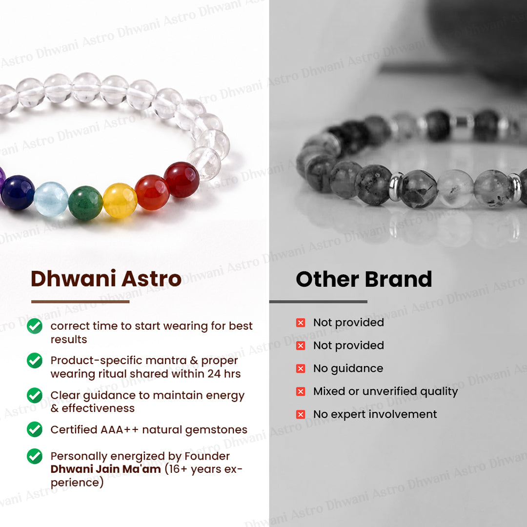 Clear Quartz with 7 Chakra Bracelet - Abhimantrit & Certified