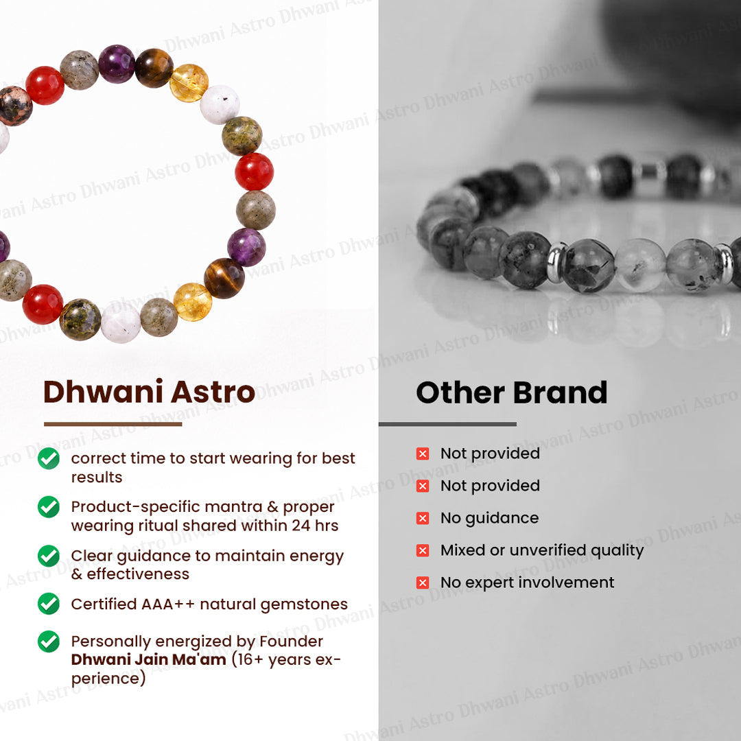 Hormonal Balanced Bracelet Abhimantrit For Stability Well Being