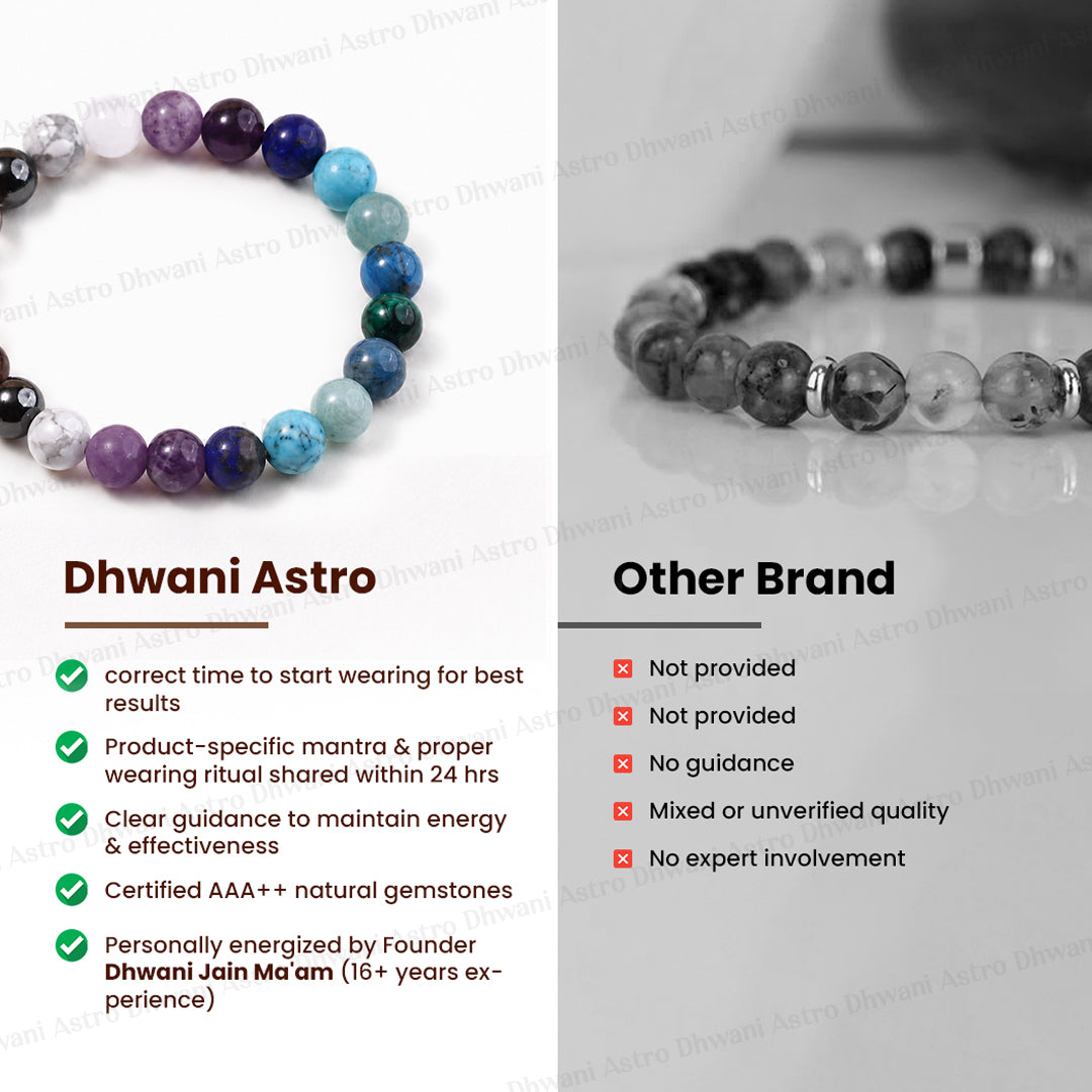 Joints Pain & Arthritis Bracelet - Abhimantrit & Certified