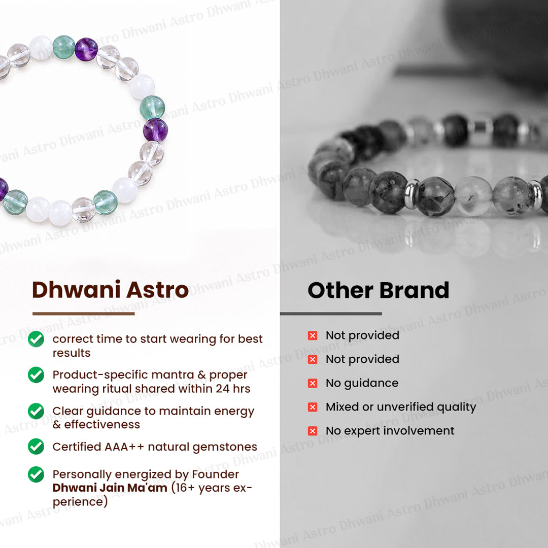 Increase Focus and Concentration Bracelet - Abhimantrit & Certified