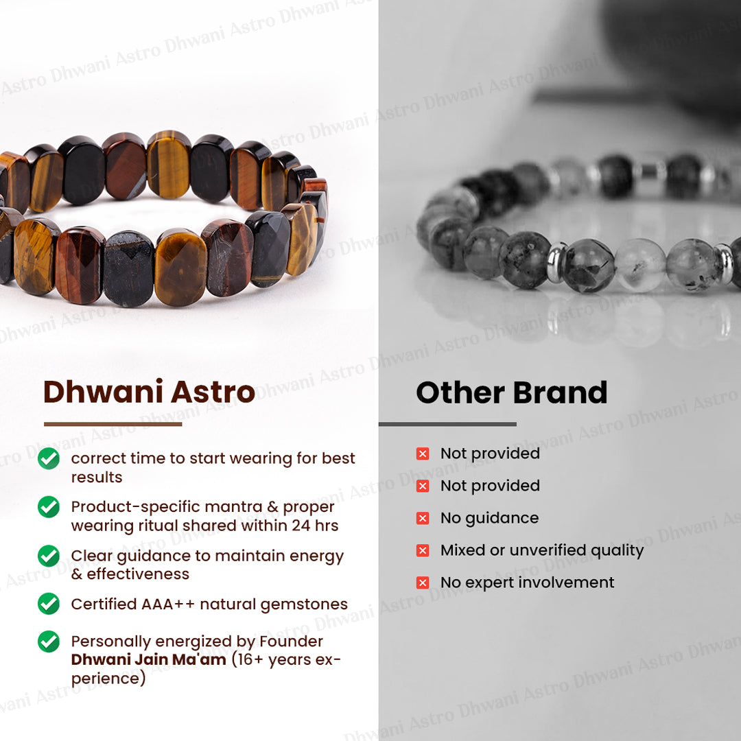 Multi Tiger Eye Emerald Cut Bracelet - Abhimantrit & Certified