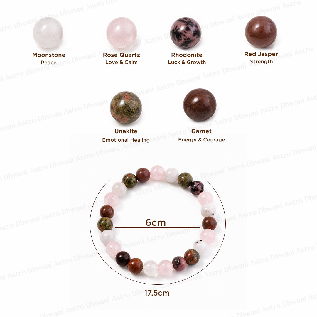 Protection during Delivery Bracelet - Abhimantrit & Certified