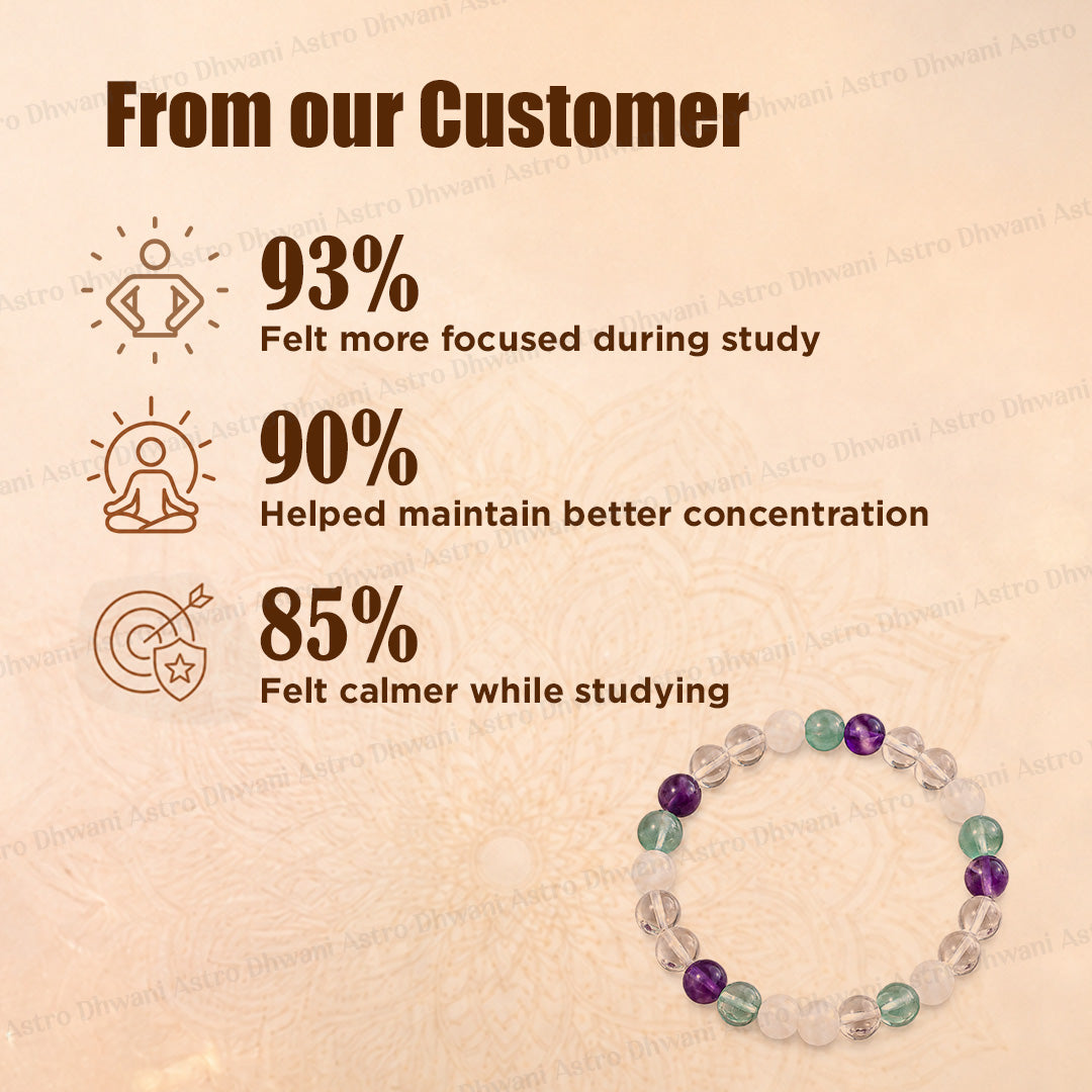 Increase Focus and Concentration Bracelet - Abhimantrit & Certified