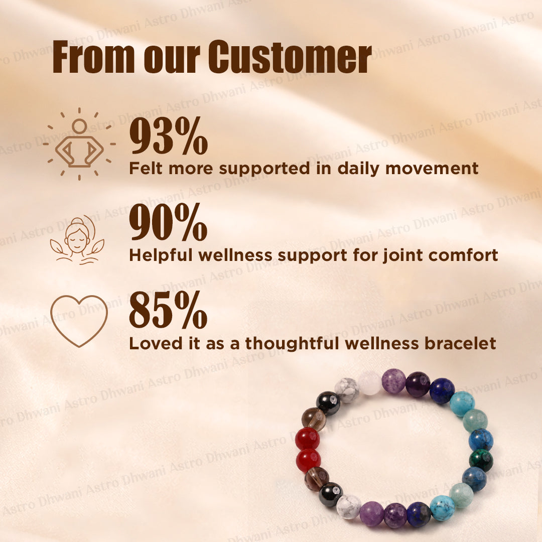 Joints Pain & Arthritis Bracelet - Abhimantrit & Certified