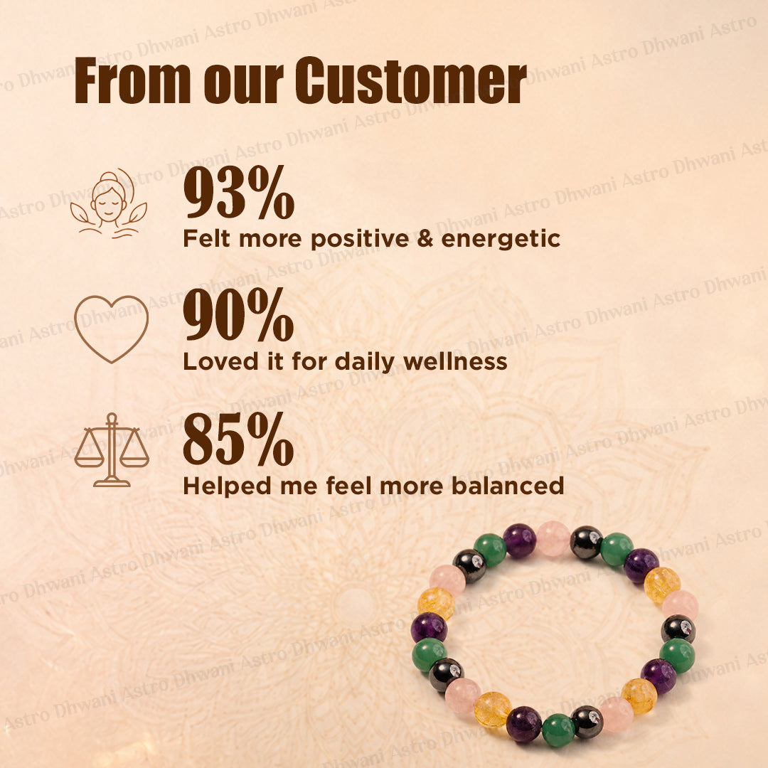 Good Health Bracelet - Abhimantrit & Certified