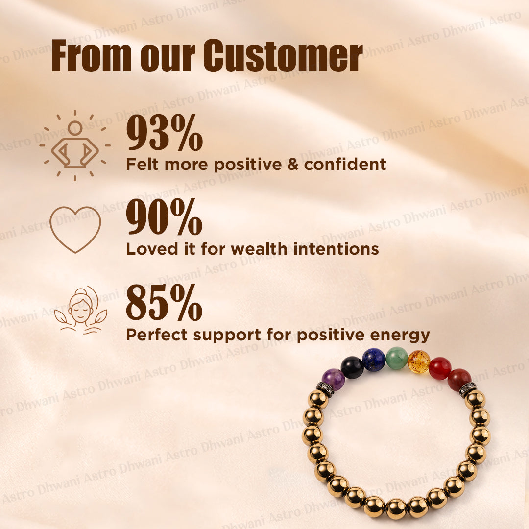 Golden Pyrite with 7 Chakra Bracelet - ABhimantrit & Certified