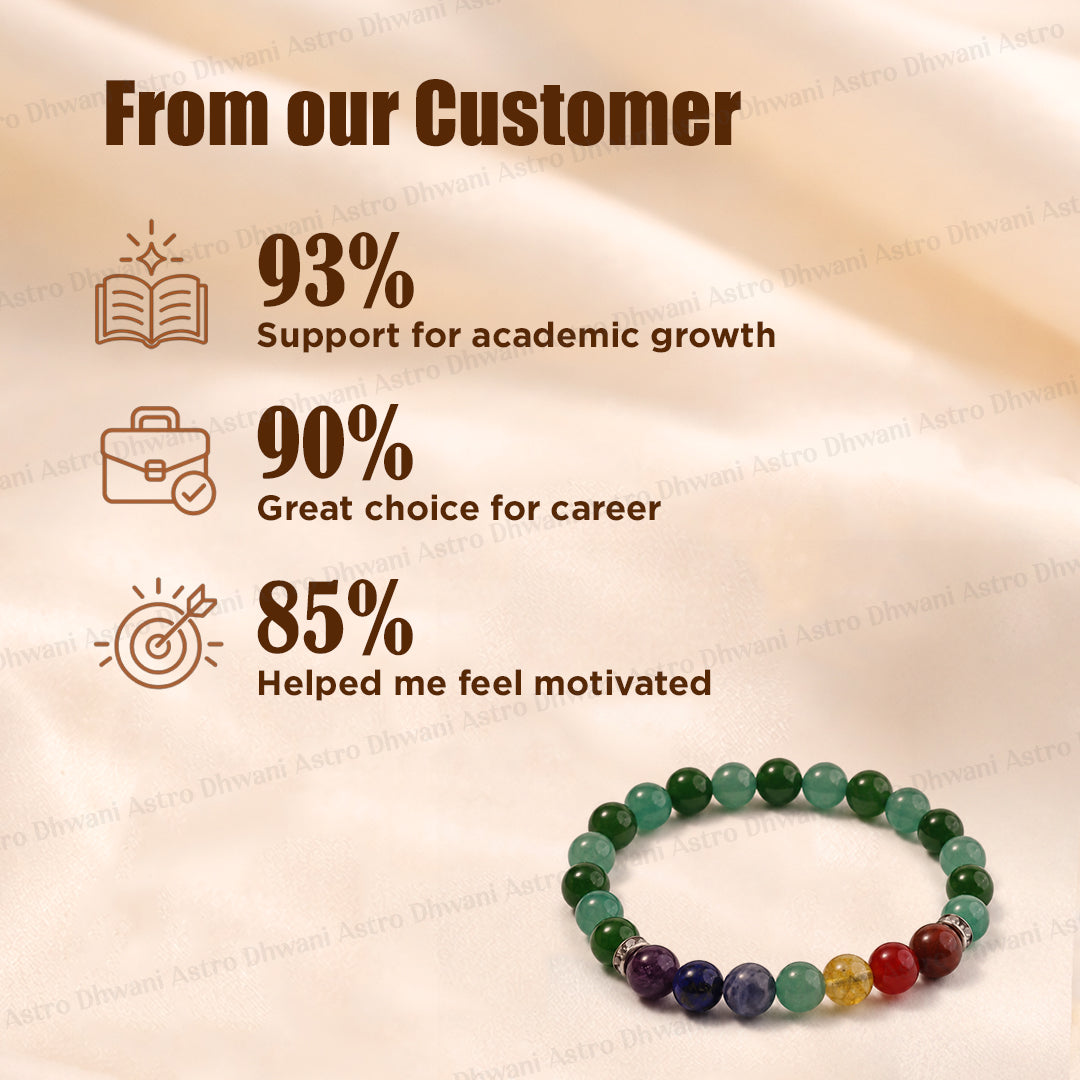 Academic & Career Success Bracelet - Abhimantrit & Certified