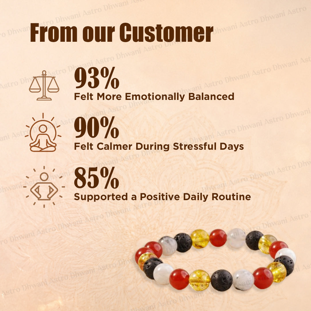 Powerful PCOD-PCOS Healing Bracelet - Abhimantrit & Certified