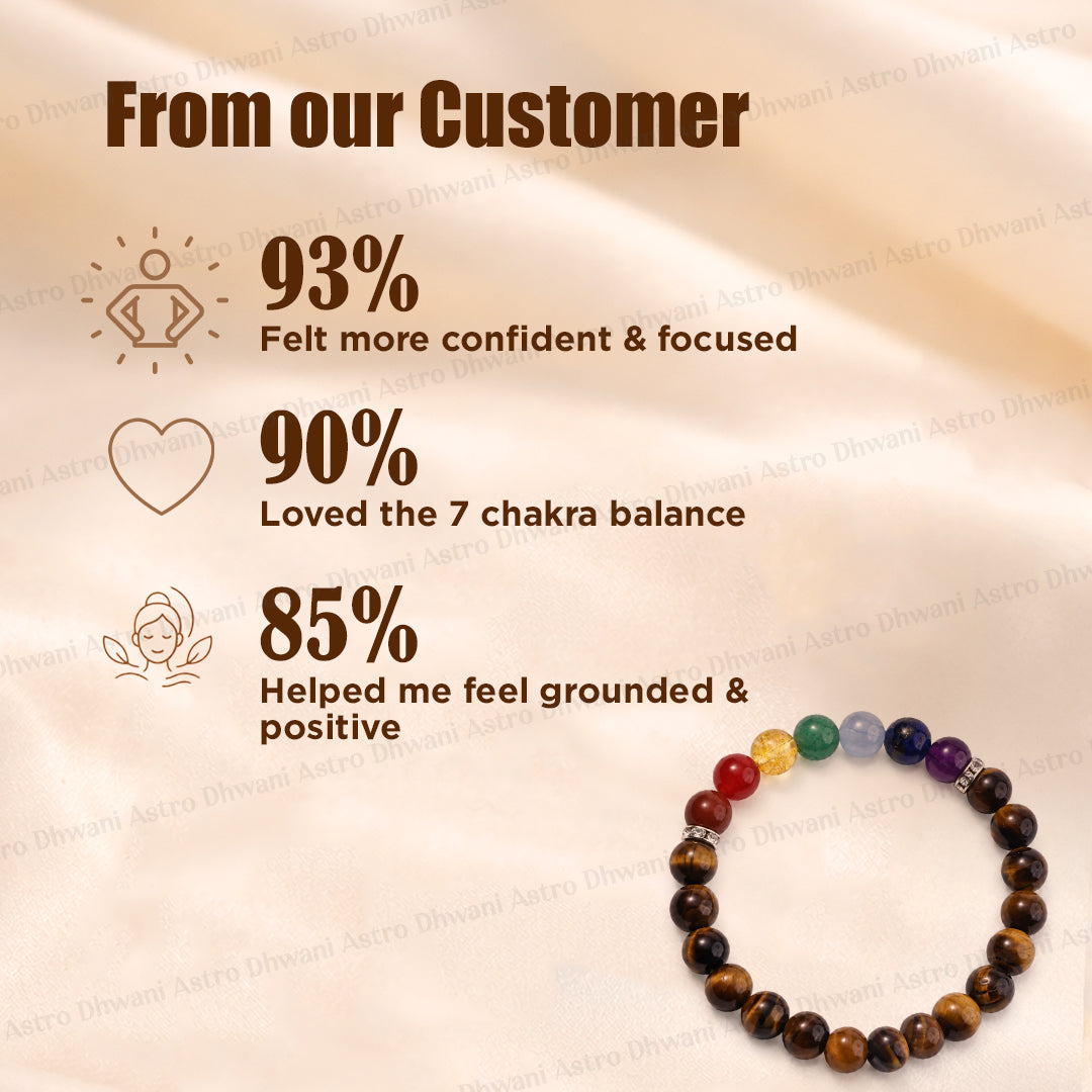 Tiger Eye with 7 Chakra Bracelet - Abhimantrit & Certified