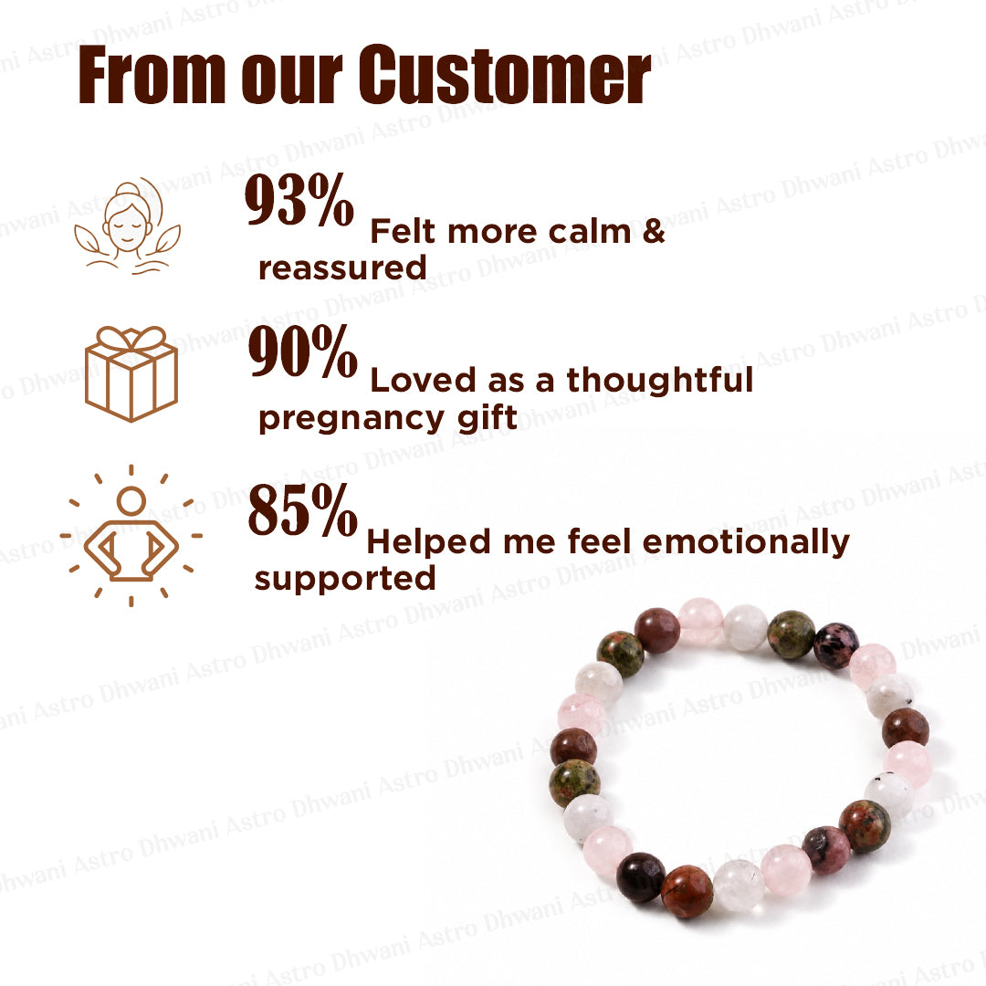 Protection during Delivery Bracelet - Abhimantrit & Certified