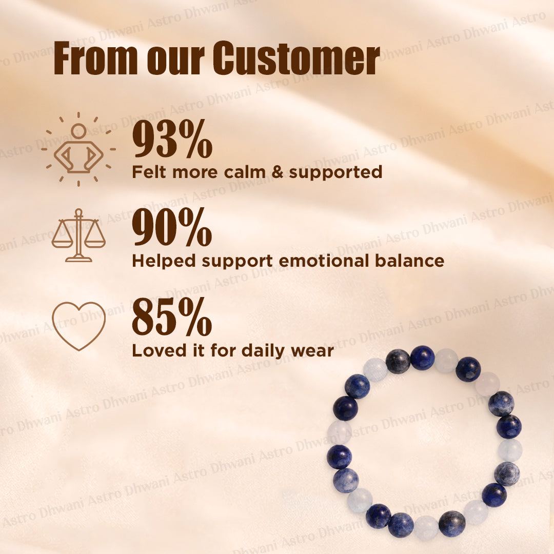 Thyroid Problem Bracelet - Abhimantrit & Certified