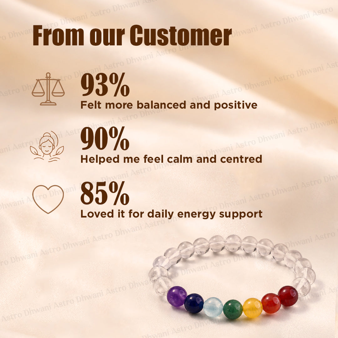 Clear Quartz with 7 Chakra Bracelet - Abhimantrit & Certified