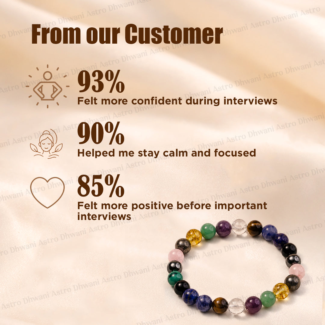 Interview success (Govt & Private Job) Bracelet - Abhimantrit & Certified
