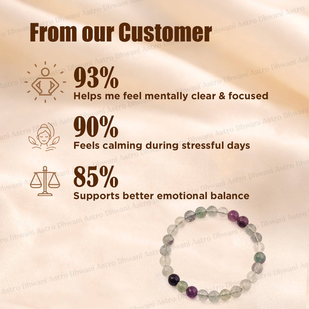 Mental Clarity & Focus: Multi Fluorite Bracelet - Abhimantrit & Certified
