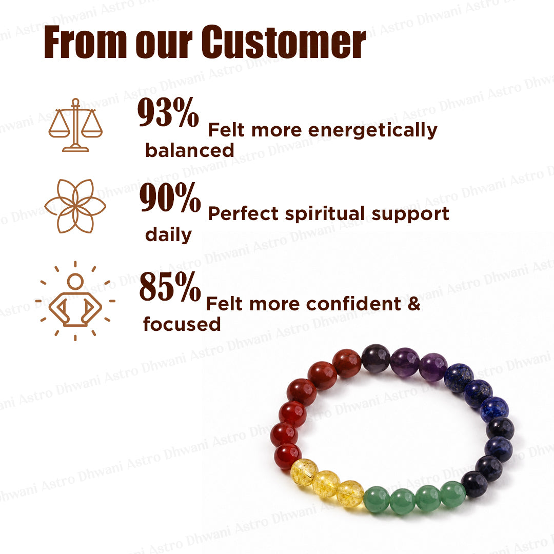 Seven Chakra Bracelet - Abhimantrit & Certified