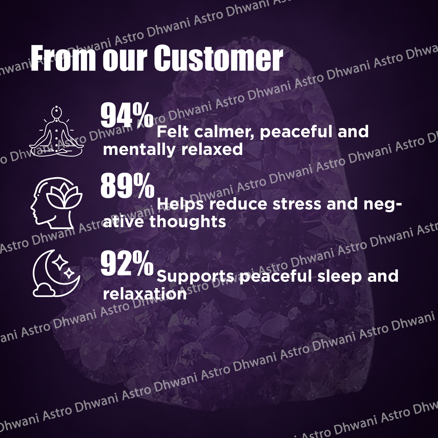Statistical information from a customer about product effects on mental and physical well-being, with a purple background and text overlay.Amethyst Cluster for Peace, Positivity & Spiritual Décor