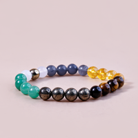 नाम, प्रसिद्धि और सफलता कंगन - अभिमंत्रित और प्रमाणित