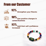 Multicolored beaded bracelet with statistics on customer benefits on a white background