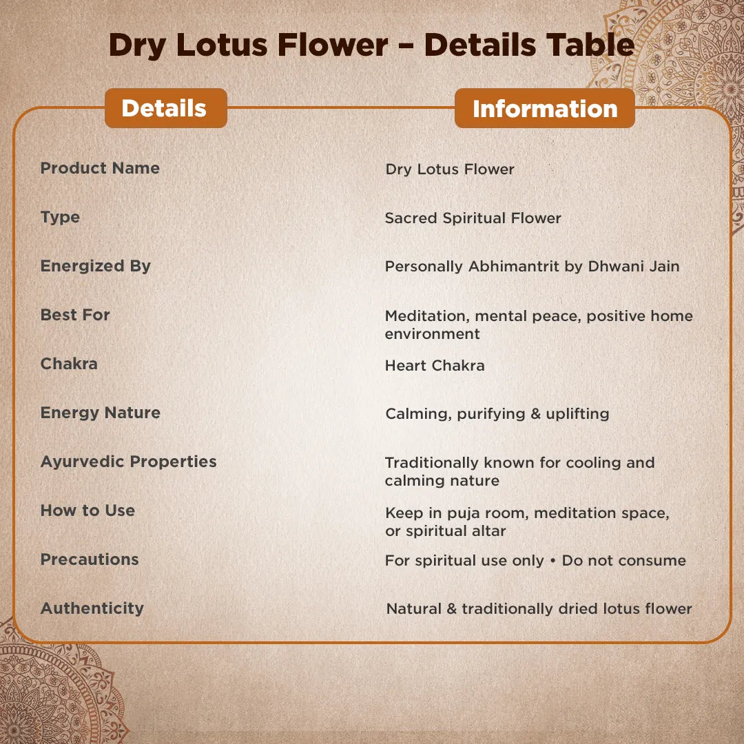 Dry Lotus Flower details table with information on a textured background