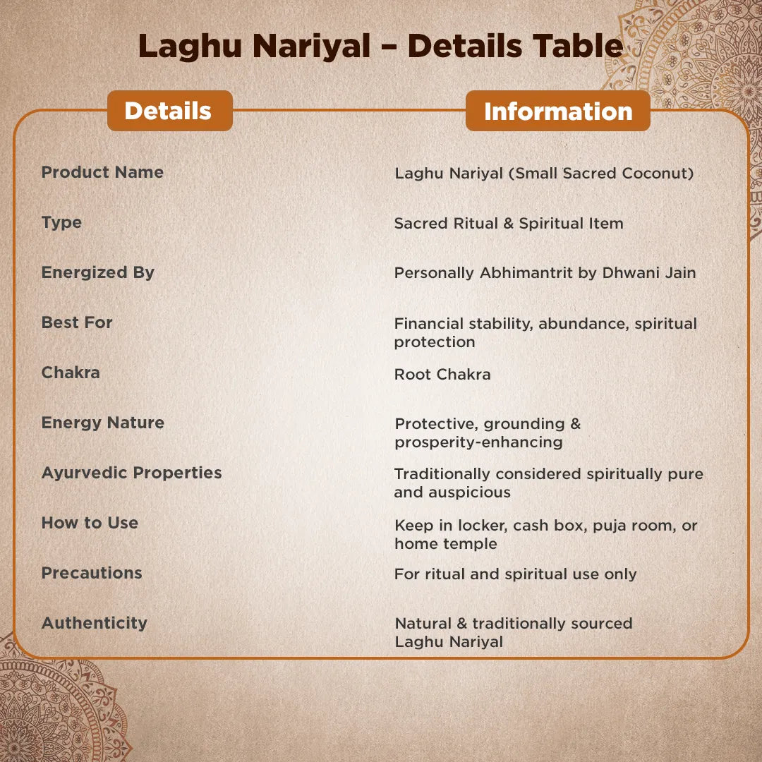 Product details table for Laghu Nariyal on a textured background
