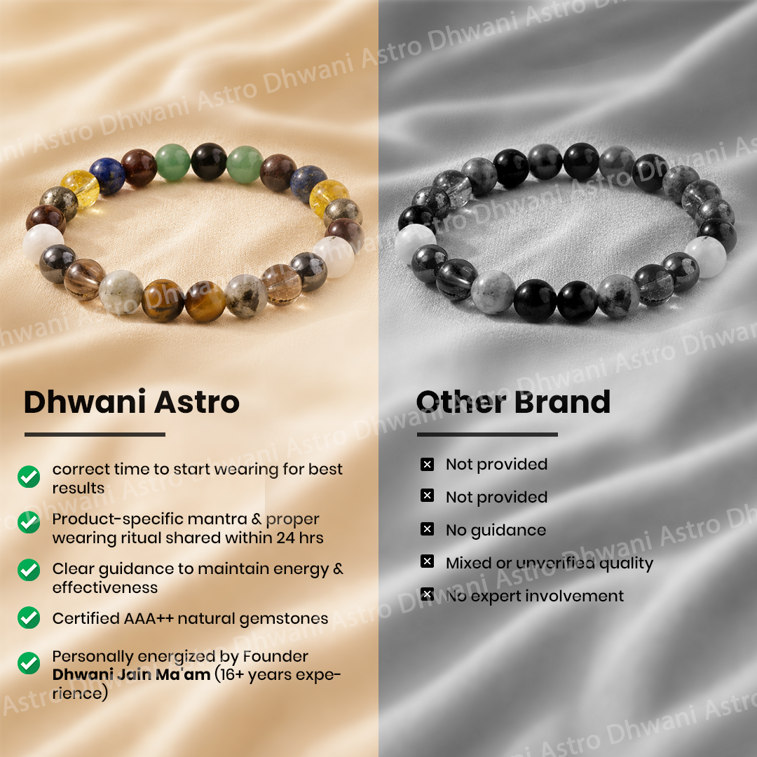 Two beaded bracelets on different fabric backgrounds with Dhwani Astro branding and comparison points.Stock Market & Trading Success Bracelet for Profit, Focus & Confidence