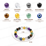 Colorful beaded bracelet with corresponding gemstones and their energies on a white background