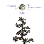 Pyrite crystal with its properties on a white background