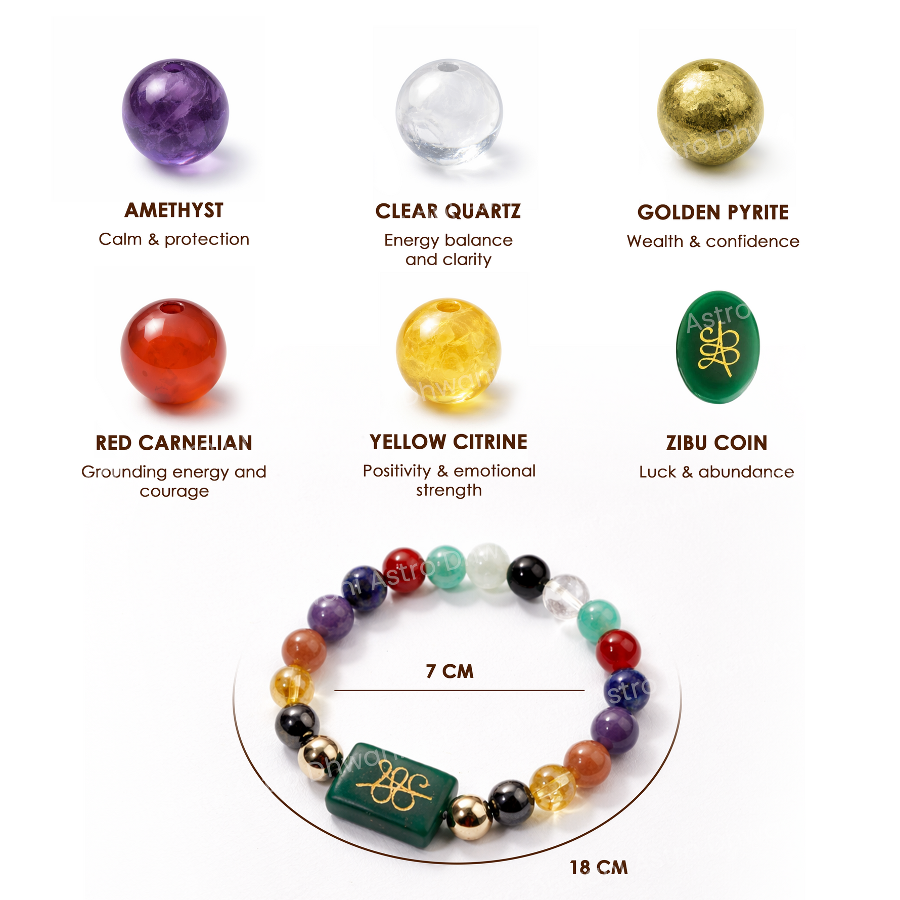 Colorful beaded bracelet with corresponding gemstones and their properties on a white background.Business Success & Growth Bracelet for Wealth, Focus & Stability