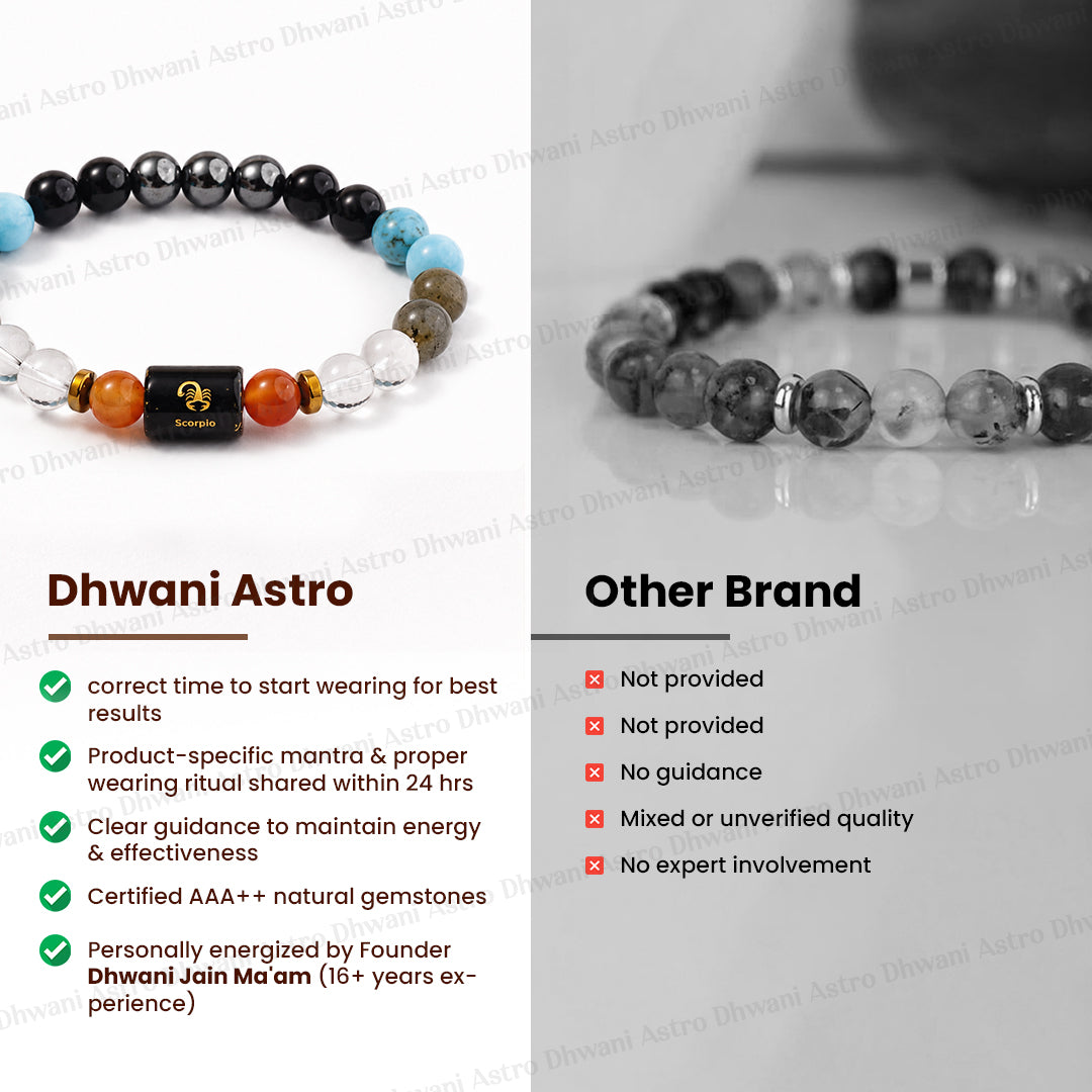 Scorpio (वृश्चिक राशि) Zodiac Sign Multi Stone Bracelets